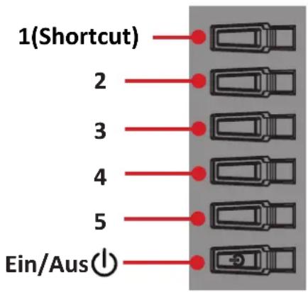 1(Shortcut) 2 3 4 5 Ein/Aus
