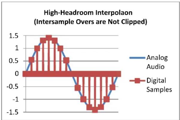 Benchmark DAC3 B - High Headroom DSP - 3