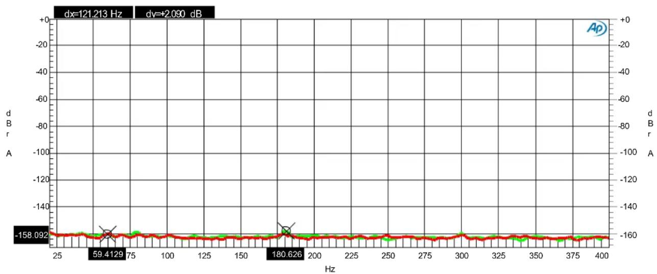 Benchmark DAC3 B - Graph 1 - FFT Idle Channel Noise - 1