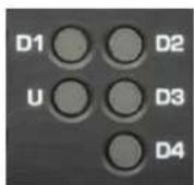 Benchmark DAC3 B - Input Indicators - 1