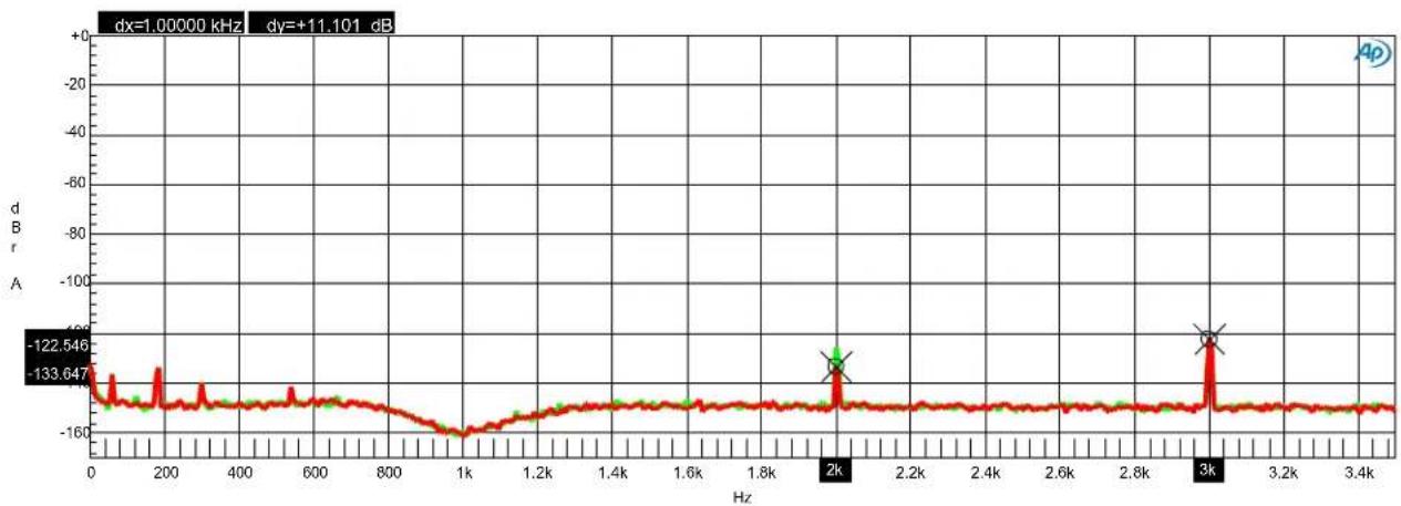 Benchmark DAC3 B - Graph 3 - FFT 10 kHz - 1
