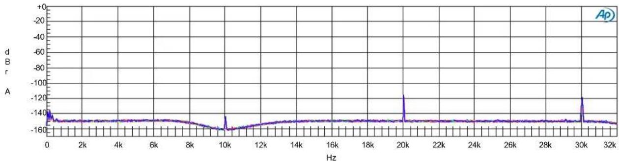 Benchmark DAC3 B - Graph 13 - Jitter Tolerance - 1