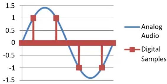Benchmark DAC3 B - High Headroom DSP - 1