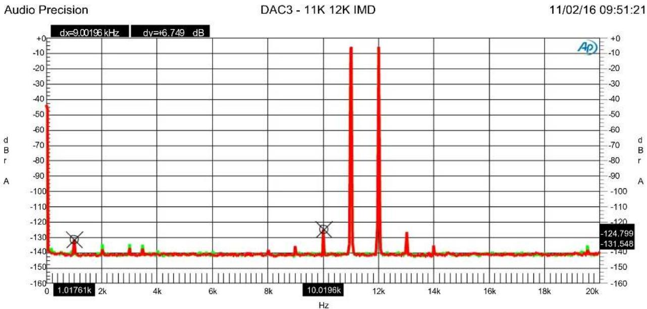 Benchmark DAC3 B - Graph 14 - Jitter Tolerance FFT - 1