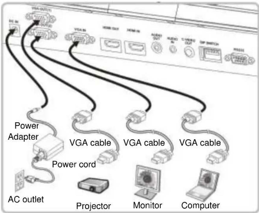 Lumens PS752 - Connecting to a computer, projector, and monitor simultaneously - 1