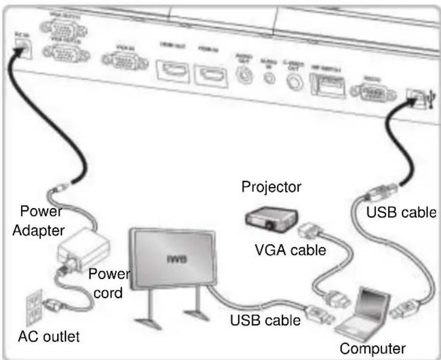 Lumens PS752 - Connecting to a Computer and Use Lumens™ Software or an Interactive Whiteboard (IWB) - 1
