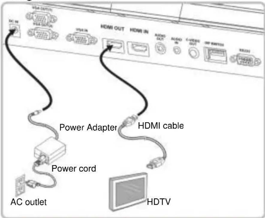 Lumens PS752 - Connecting to an HDTV - 1