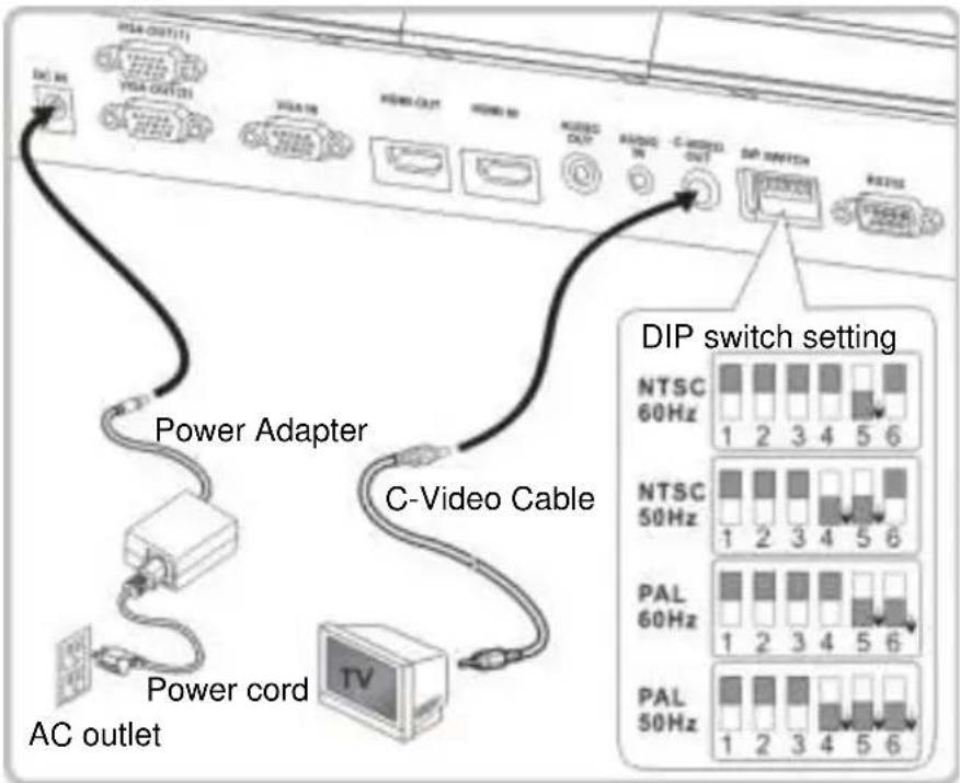 Lumens PS752 - Connecting to a TV - 1