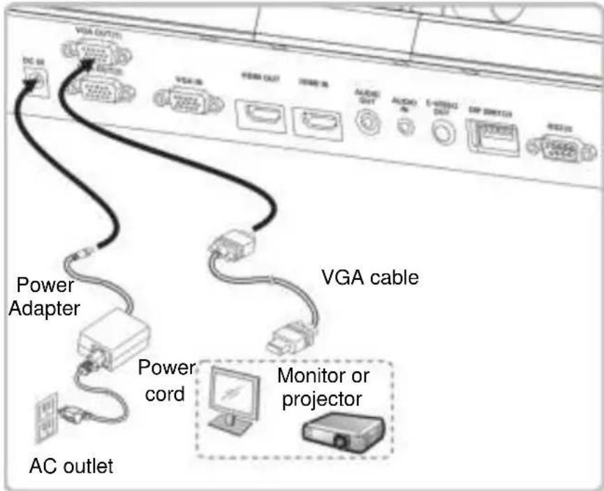 Lumens PS752 - Connecting to a projector or monitor - 1
