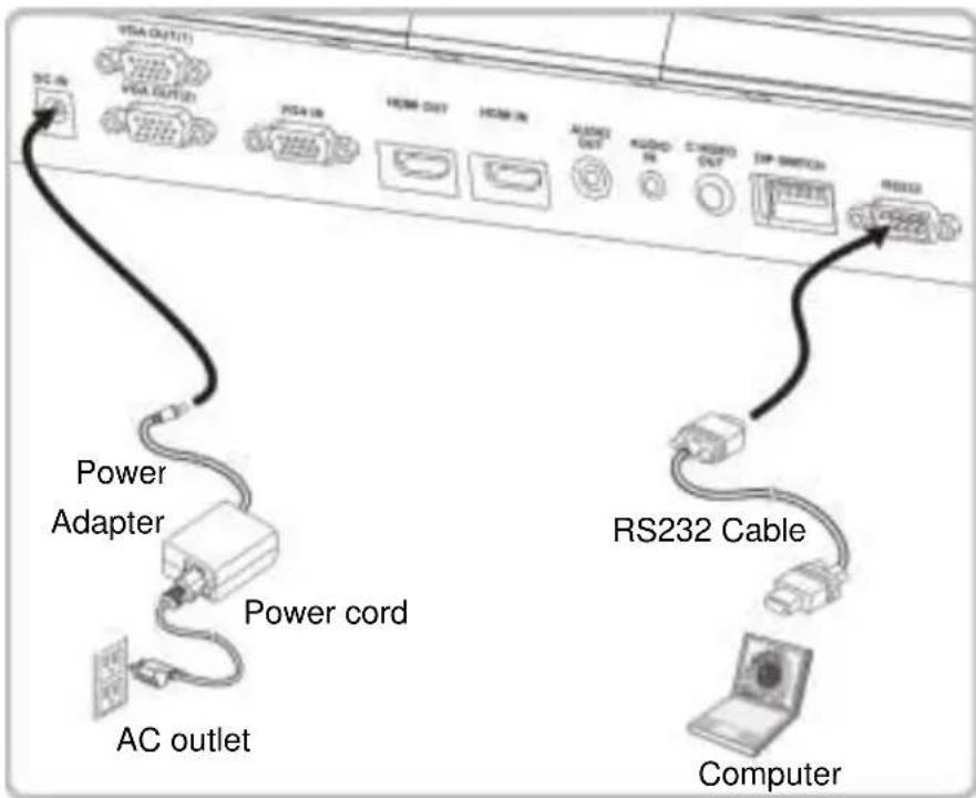 Lumens PS752 - Connecting to a computer with RS232 - 1