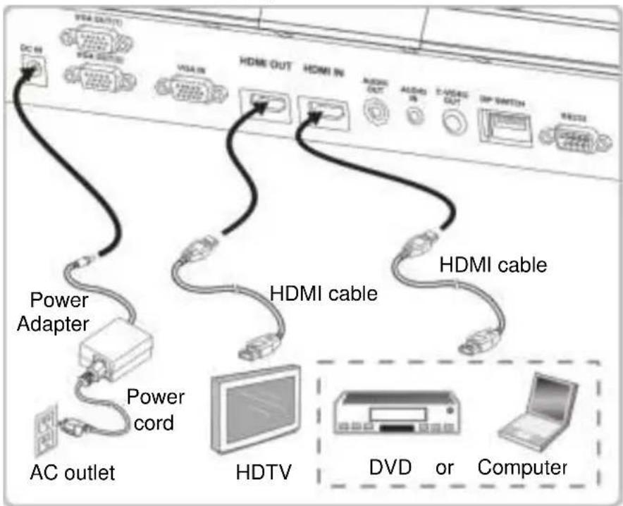 Lumens PS752 - For connection to Computer or DVD - 1