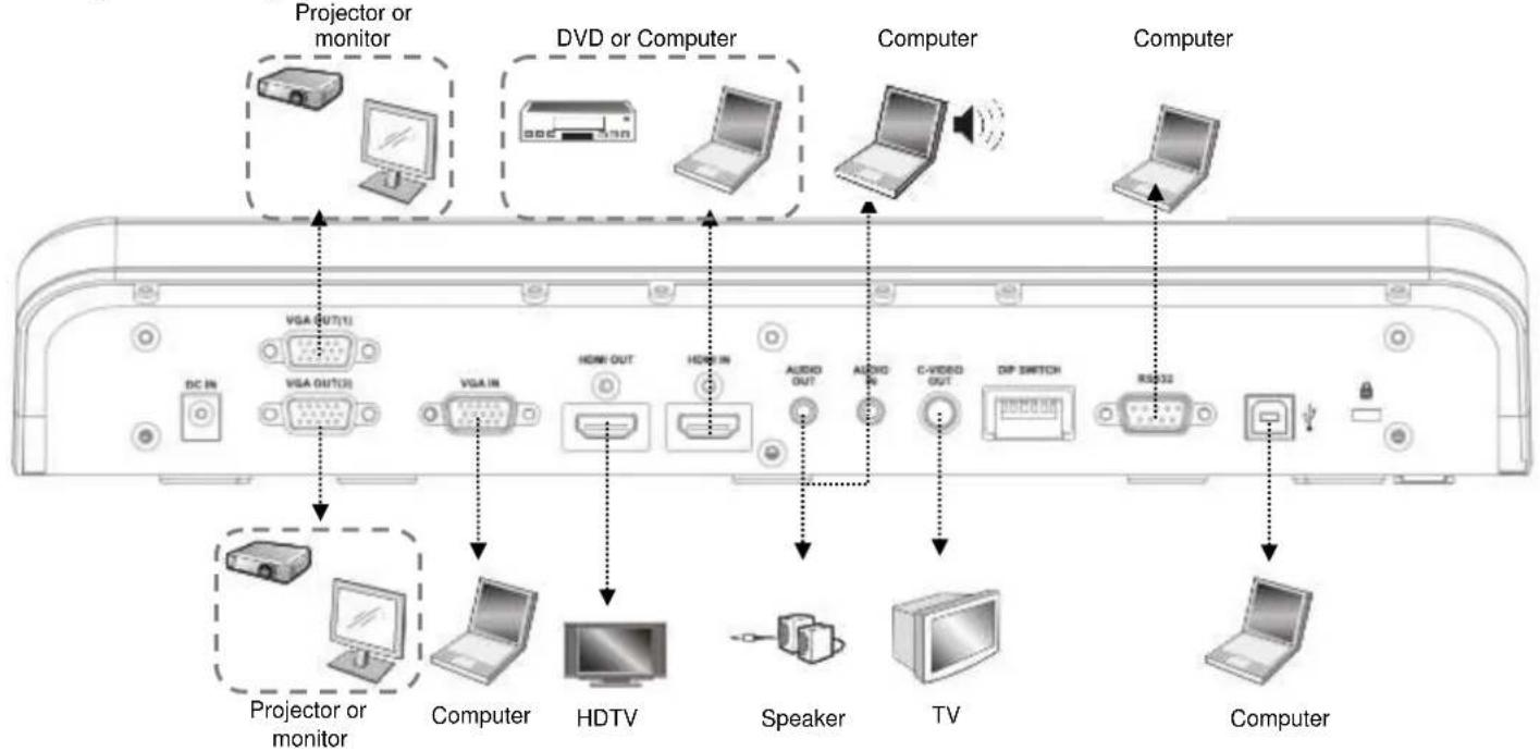 Lumens PS752 - Chapter 4 Installation and Connections - 1
