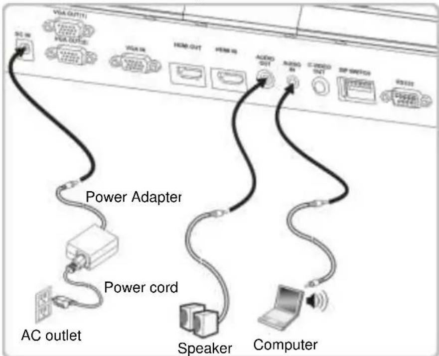 Lumens PS752 - Connecting to Audio Input and Output - 1