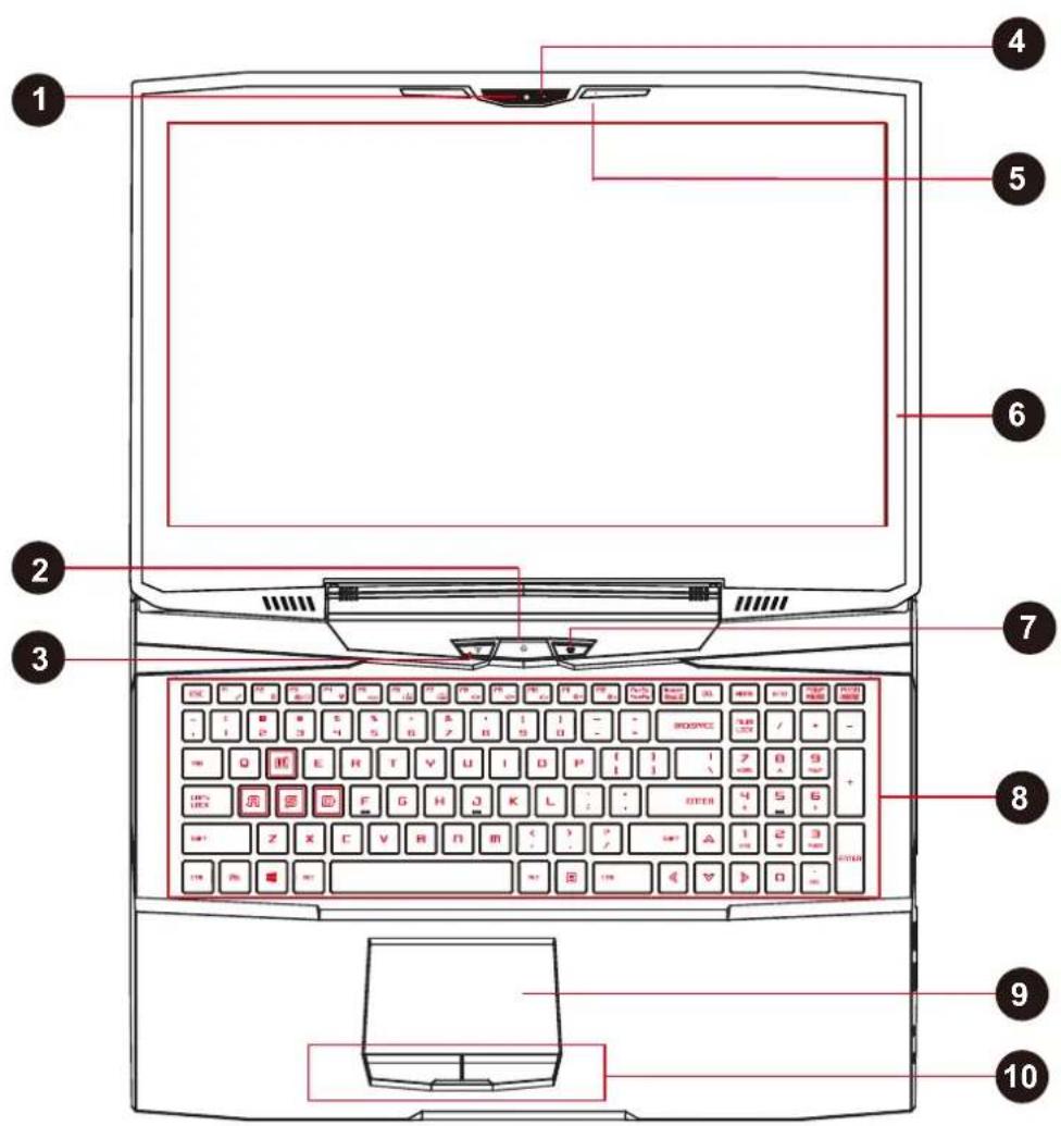 Laptop keyboard layout diagram with numbered labels pointing to key components