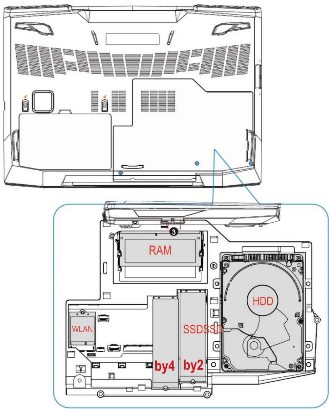 RAM WLAN SSDSSD by4 by2 HDD