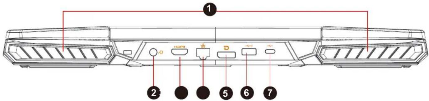 ① 2 HDMI 5 6 7