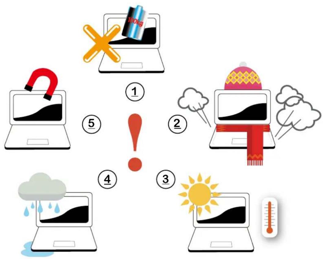 Weather and climate-related icons showing a laptop, battery, warning symbol, and weather icons with Chinese labels.