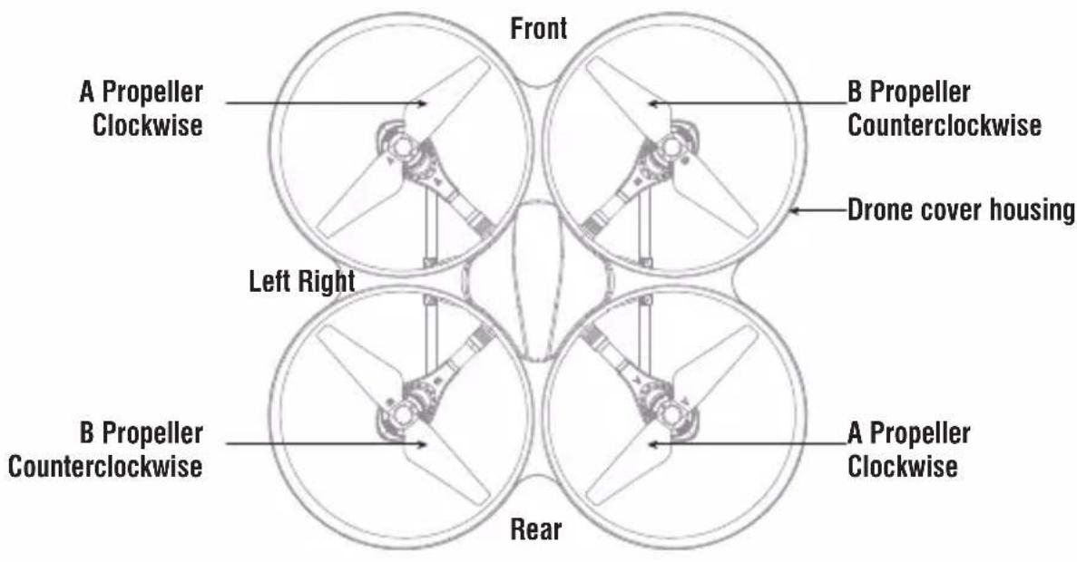 Front A Propeller Clockwise B Propeller Counterclockwise Drone cover housing Left Right B Propeller Counterclockwise A Propeller Clockwise Rear