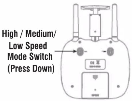 High / Medium/ Low Speed Mode Switch (Press Down)