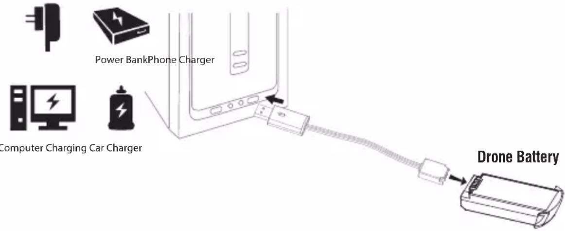 Power BankPhone Charger Computer Charging Car Charger Drone Battery