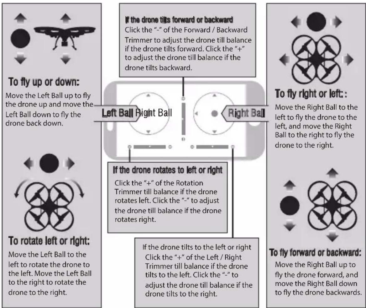 SereneLife Discovery 2 - Calibration Instruction - 3