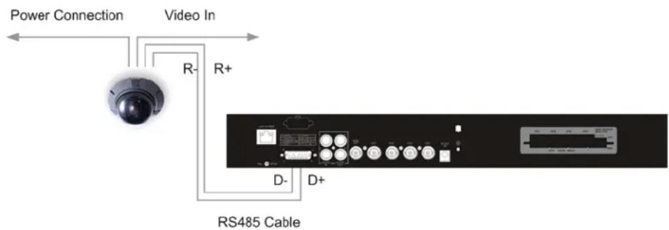 Speco Technologies DVR-4TL - Dome Connection - 1