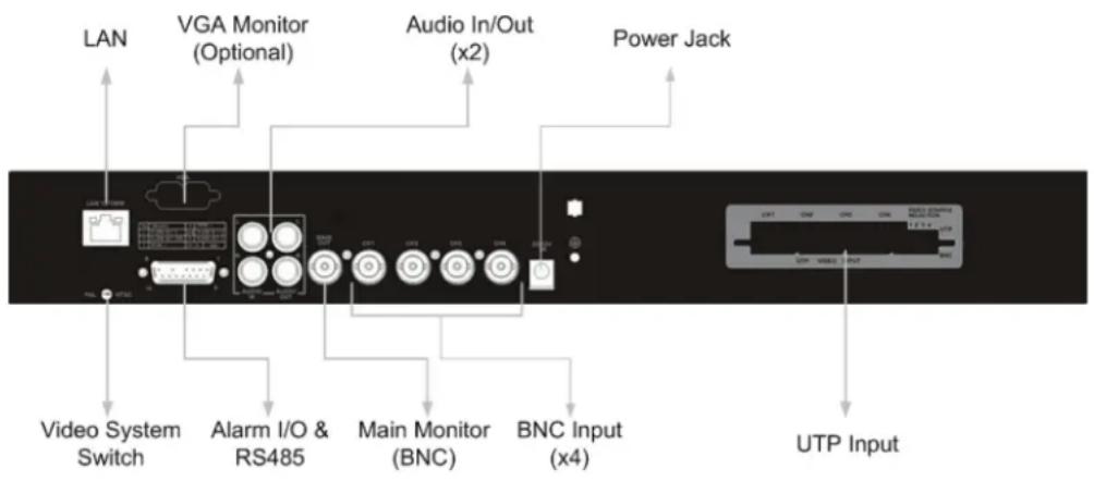 Speco Technologies DVR-4TL - Rear Panel Connections - 1