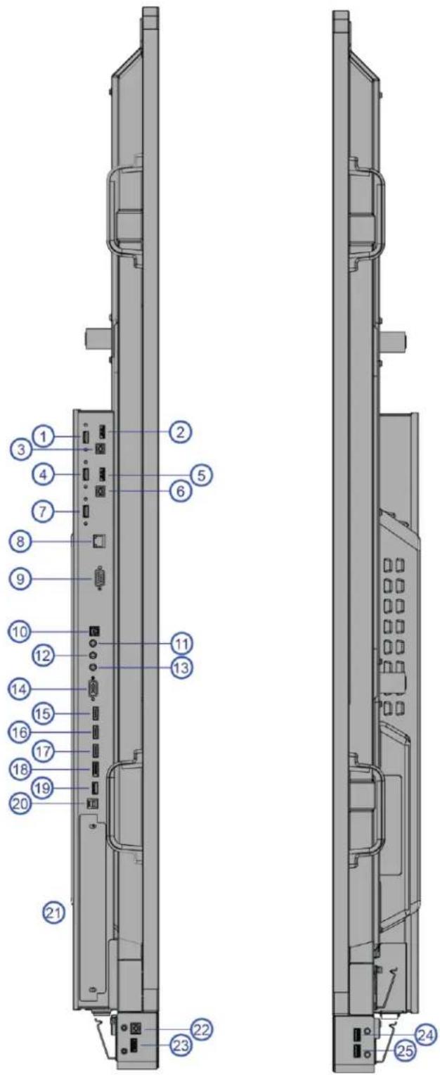 Avocor AVF-8650 - Input Panel - 1