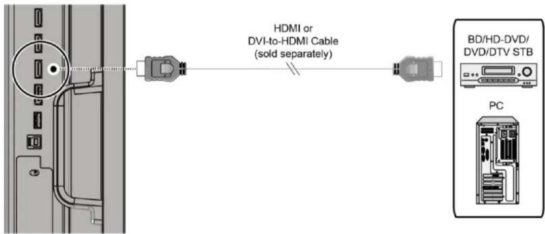 Avocor AVF-8650 - Connecting Source Components to the Display - 4