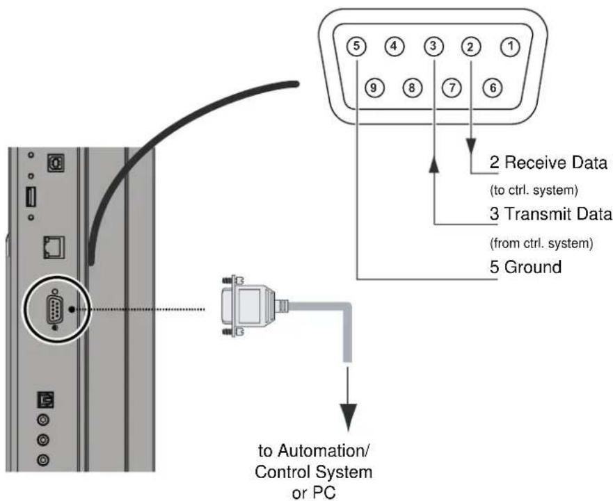 Avocor AVF-8650 - RS232 Connection - 1