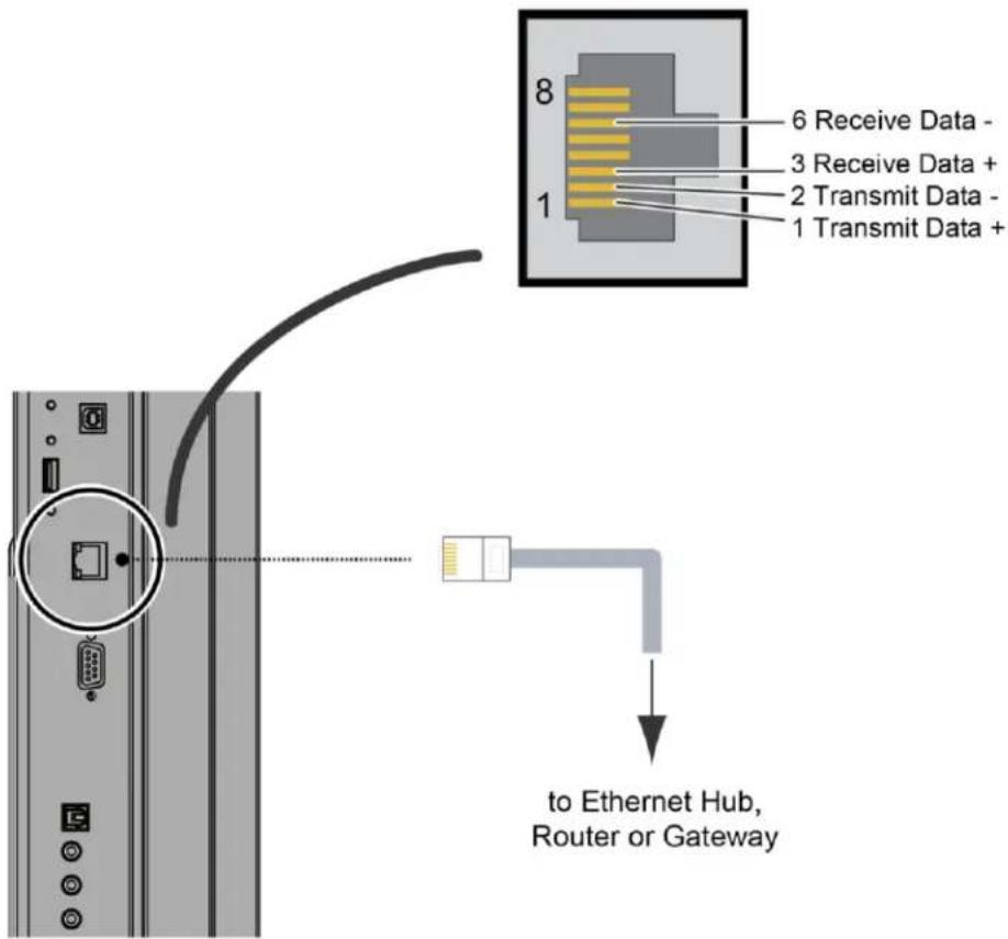 Avocor AVF-8650 - Ethernet Connection - 1