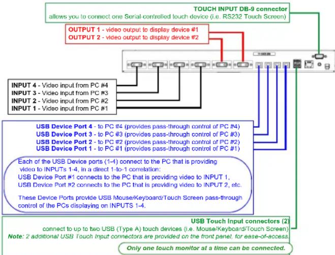 AMX TPI-PRO-DVI-4 - Connections Overview - 1