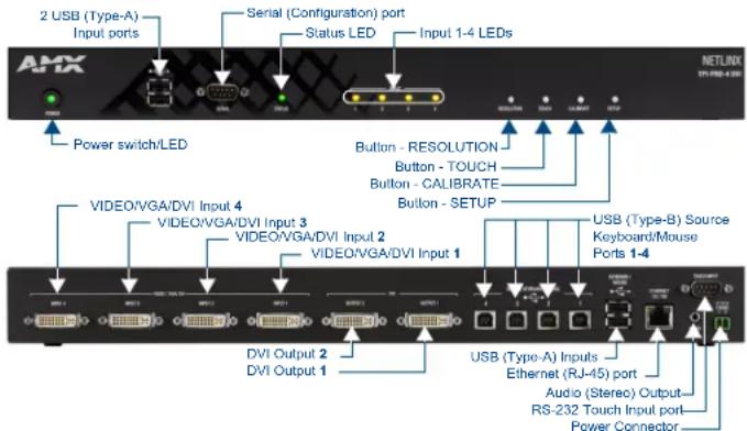 AMX TPI-PRO-DVI-4 - Overview - 1