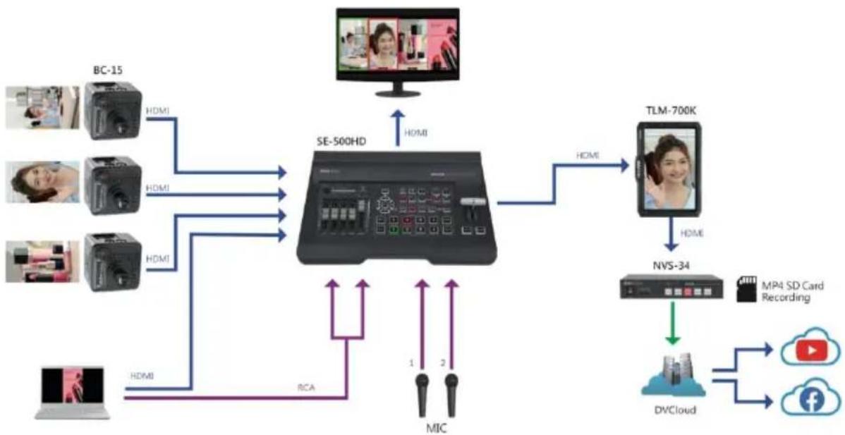 DataVideo NVS-34 - System Diagram - 1