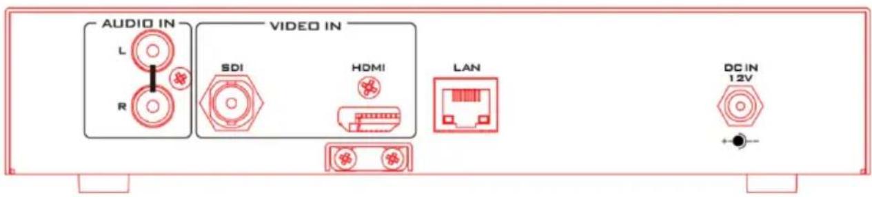 AUDIO IN L R VIDEO IN SDI HDMI LAN DC IN 12V