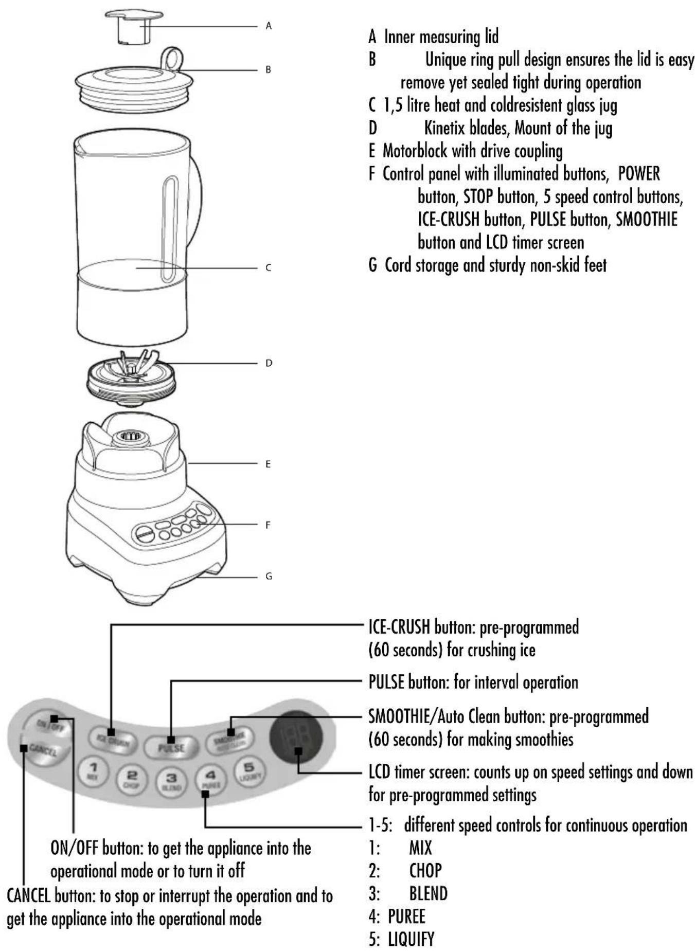 Gastroback Advanced Plus 41002 - KNOWING YOUR DESIGN MIXER ADVANCED PLUS - 1