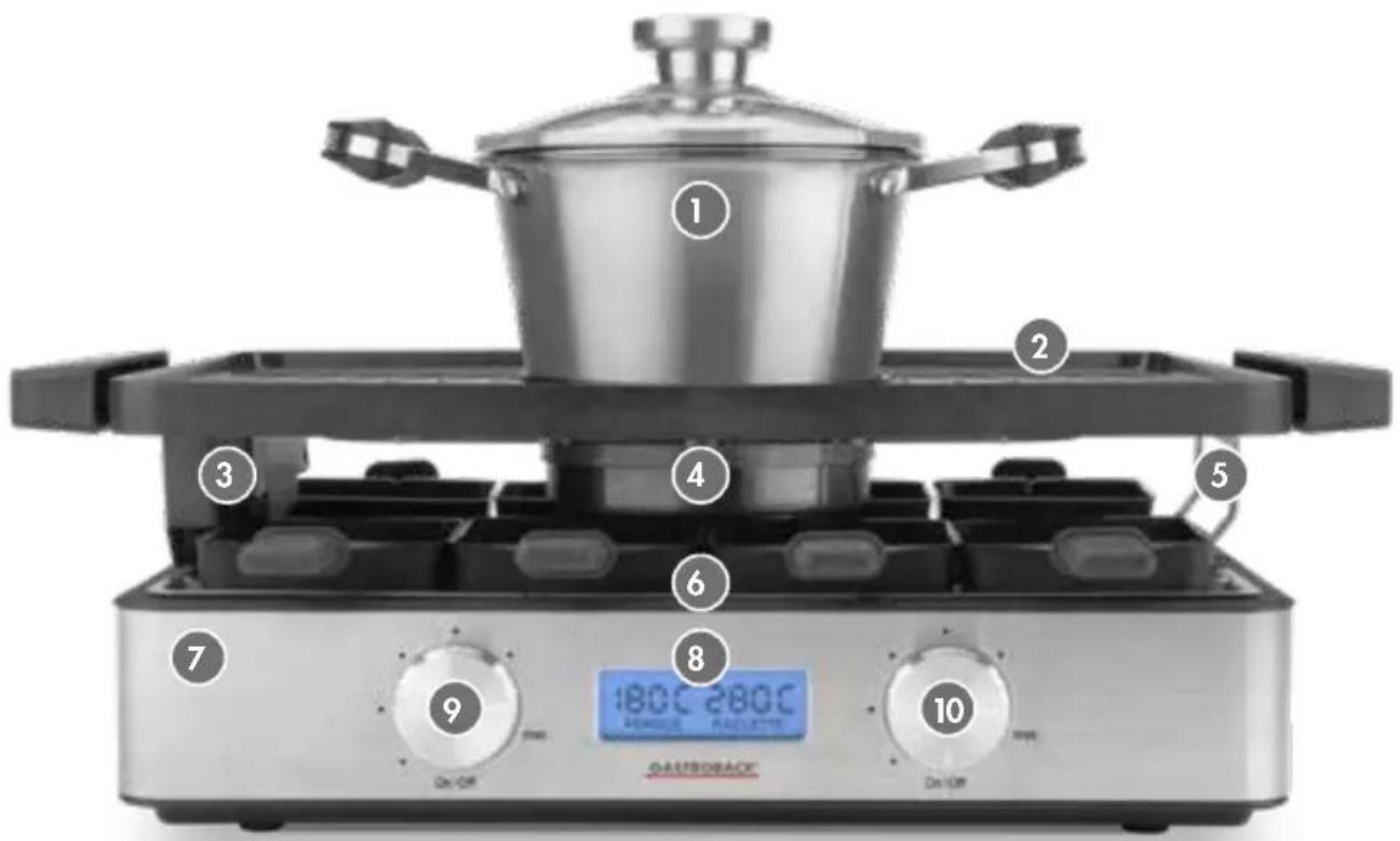 Gastroback Advanced 42561 - IHR NEUES RACLETTE FONDUE SET KENNEN LERNEN - 1