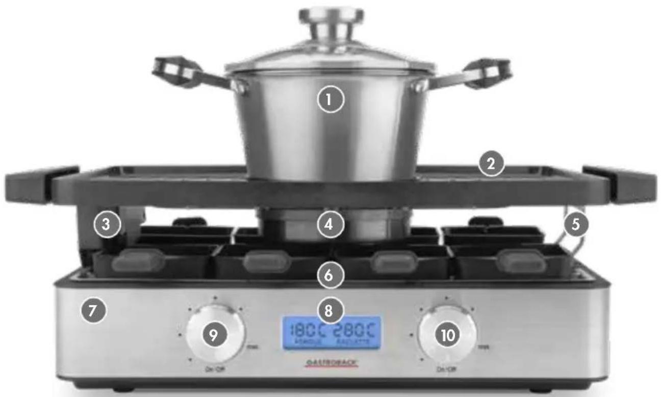 Gastroback Advanced 42561 - KNOWING YOUR RACLETTE FONDUE SET - 1