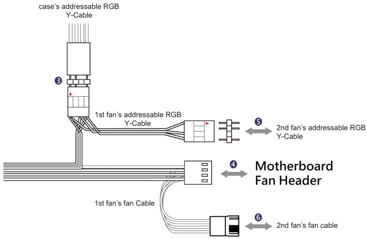 In Win A1 Plus - Installation der RGB-Kabel - 2