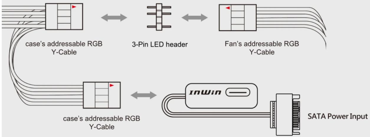 In Win A1 Plus - Installation der RGB-Kabel - 3