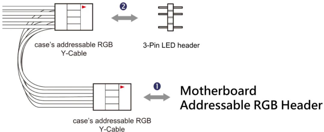 In Win A1 Plus - Installation der RGB-Kabel - 1