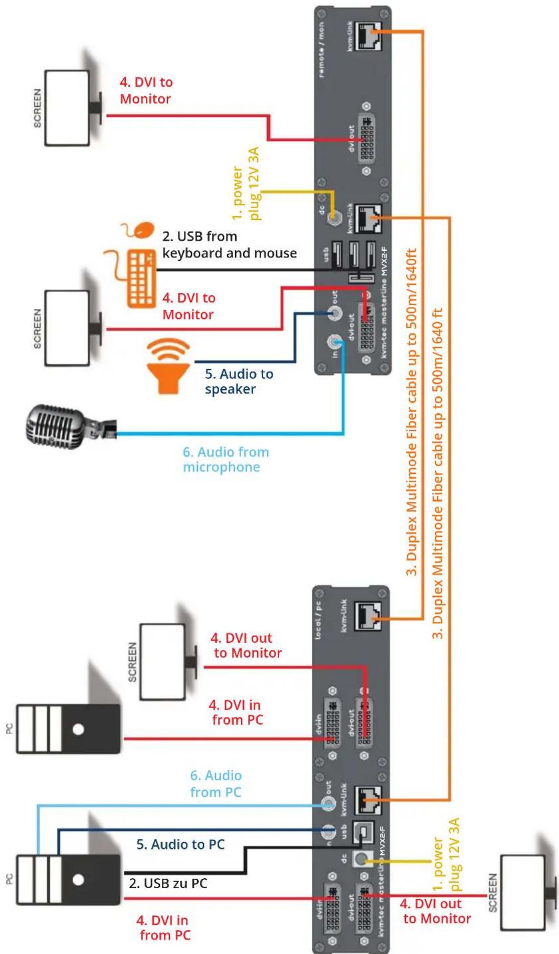 KVM-TEC Masterline MVX2R - INSTALLATION OF THE EXTENDER - 1