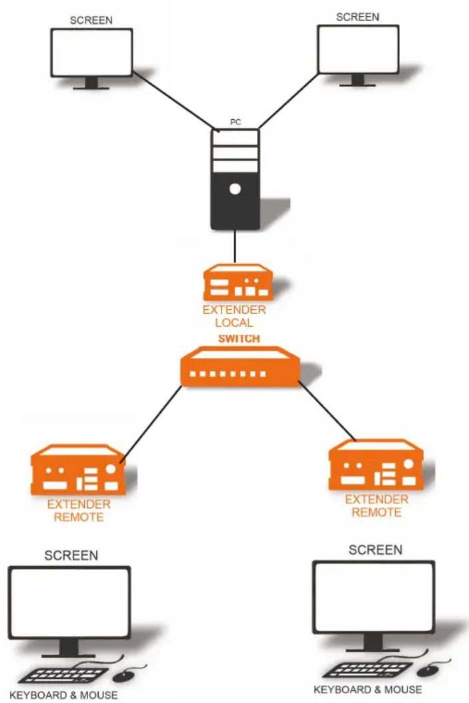 KVM-TEC Masterline MVX2R - EXTENDER MENU/SETTINGS - 1