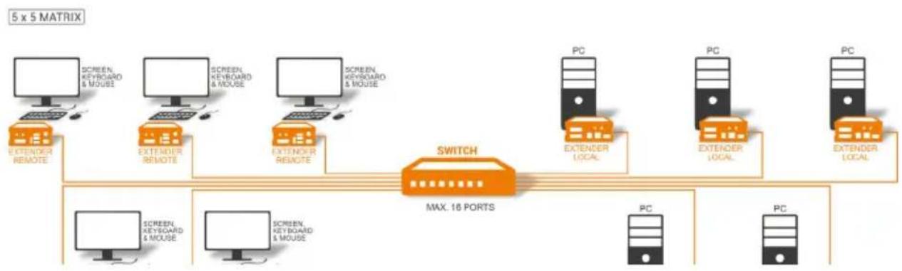 KVM-TEC Masterline MVX2R - INSTALLING THE EXTENDER - 2