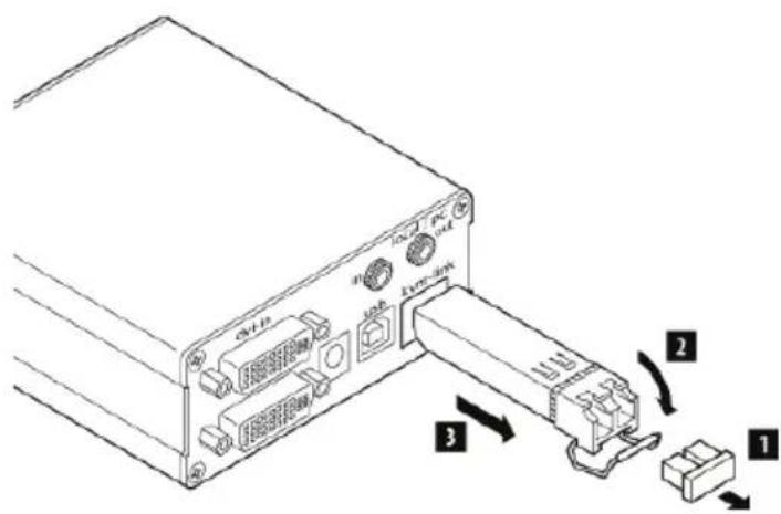 KVM-TEC Masterline MVX2R - To replace an SFP module with a different SFP module: - 1