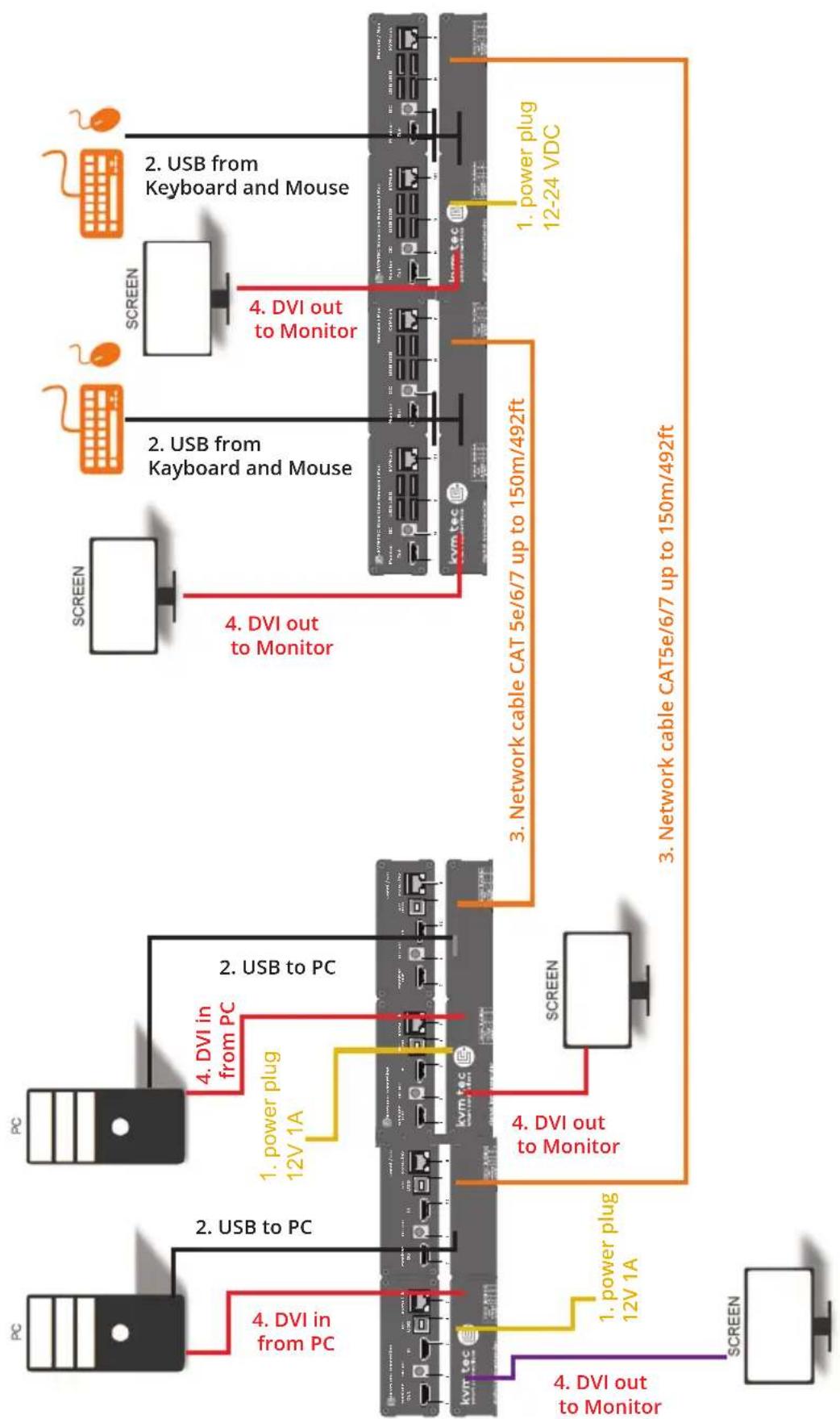 KVM-TEC Smartline SVX2R - INSTALLATION OF THE EXTENDER - 1