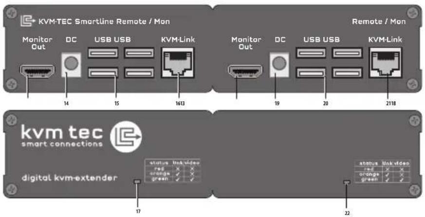 KVM-TEC Smartline SVX2R - INTRODUCTION - 1