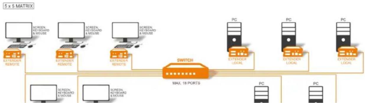 KVM-TEC Smartline SVX2R - INSTALLING THE EXTENDER - 2