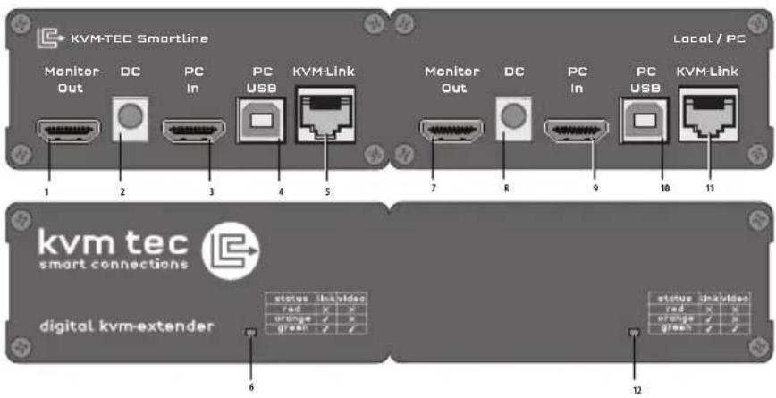 KVM-TEC Smartline SVX2R - PRODUCT ELEMENTS - 1