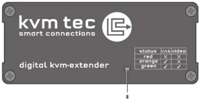 KVM-TEC Masterline MVX1 - PRODUCT ELEMENTS - 2